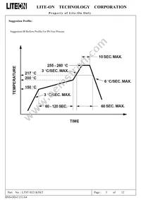 LTST-S321KFKT Datasheet Page 4