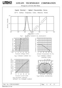 LTST-S321KFKT Datasheet Page 7