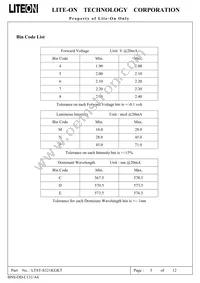 LTST-S321KGKT Datasheet Page 5