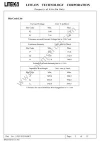 LTST-S321KSKT Datasheet Page 5