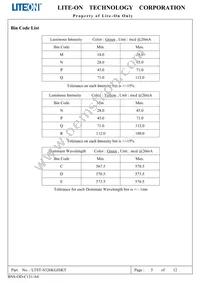 LTST-S326KGJSKT Datasheet Page 6