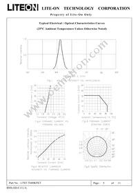 LTST-T680KFKT Datasheet Page 5