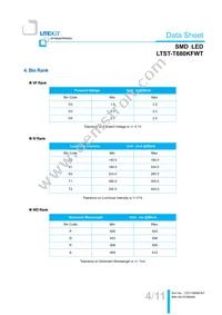 LTST-T680KFWT Datasheet Page 5
