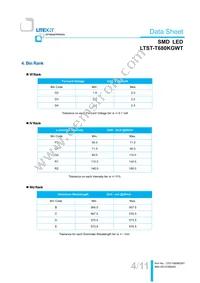 LTST-T680KGWT Datasheet Page 5