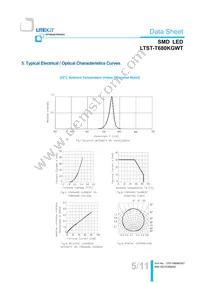 LTST-T680KGWT Datasheet Page 6