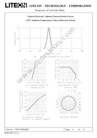 LTST-T680KRKT Datasheet Page 5