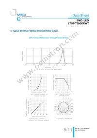 LTST-T680KRWT Datasheet Page 6