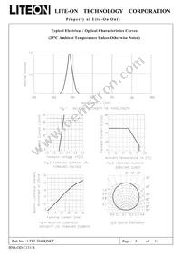 LTST-T680QSKT Datasheet Page 5