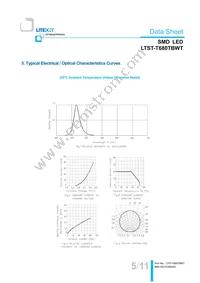 LTST-T680TBWT Datasheet Page 6