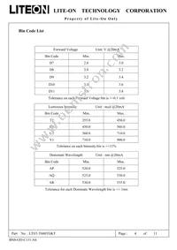 LTST-T680TGKT Datasheet Page 4
