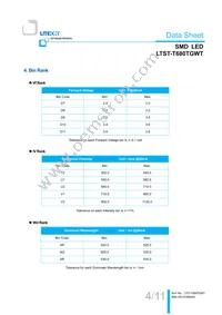 LTST-T680TGWT Datasheet Page 5
