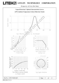 LTST-T680UGKT Datasheet Page 5