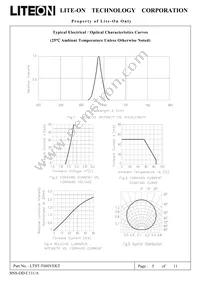 LTST-T680VEKT Datasheet Page 5