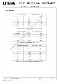 LTST-T680VSKT Datasheet Page 4