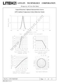 LTST-T680VSKT Datasheet Page 5