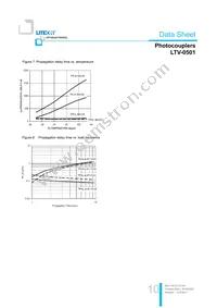 LTV-0501 Datasheet Page 10