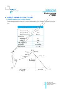 LTV-0501 Datasheet Page 12