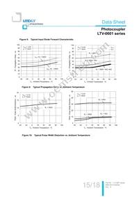 LTV-0601 Datasheet Page 16