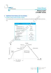 LTV-0601 Datasheet Page 17