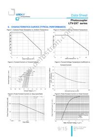 LTV-217-D-V-G Datasheet Page 10