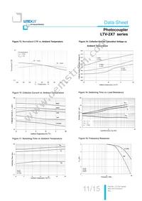 LTV-217-D-V-G Datasheet Page 12