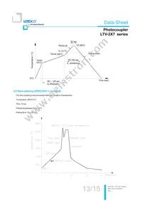 LTV-217-D-V-G Datasheet Page 14