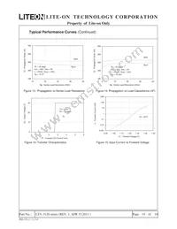 LTV-3120S-TA Datasheet Page 15