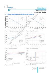 LTV-3150-L-S Datasheet Page 11