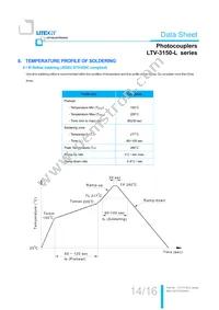 LTV-3150-L-S Datasheet Page 15