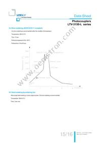 LTV-3150-L-S Datasheet Page 16