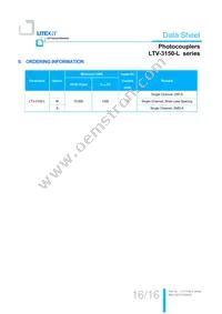 LTV-3150-L-S Datasheet Page 17