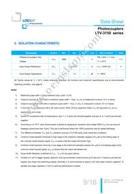LTV-3150S Datasheet Page 10