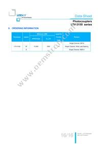 LTV-3150S Datasheet Page 17