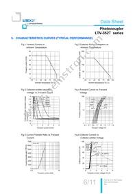 LTV-352T-D Datasheet Page 7
