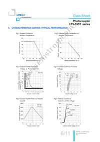 LTV-355T-D Datasheet Page 7
