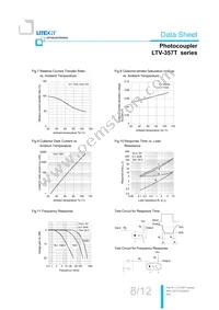 LTV-357T Datasheet Page 9
