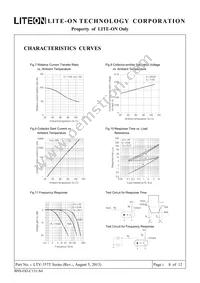 LTV-357T-D Datasheet Page 8