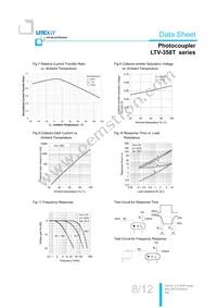LTV-358T-D Datasheet Page 9