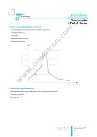 LTV-817D Datasheet Page 15