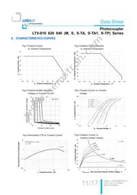 LTV-846S-TA1 Datasheet Page 12