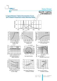 LTW-006DCG-5 Datasheet Page 7