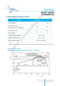 LTW-006DCG-E2 Datasheet Page 3