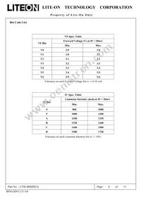 LTW-008ZDCG Datasheet Page 5