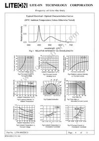 LTW-008ZDCG Datasheet Page 7