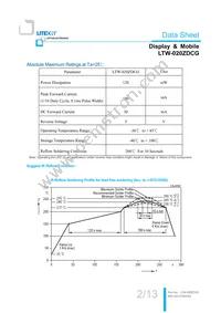 LTW-020ZDCG Datasheet Page 3