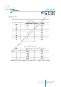 LTW-020ZDCG Datasheet Page 5