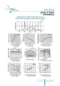 LTW-020ZDCG Datasheet Page 8