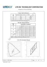 LTW-102C4 Datasheet Page 6