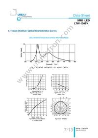 LTW-150TK Datasheet Page 7