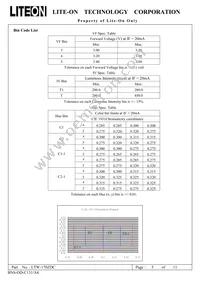 LTW-170ZDC Datasheet Page 6